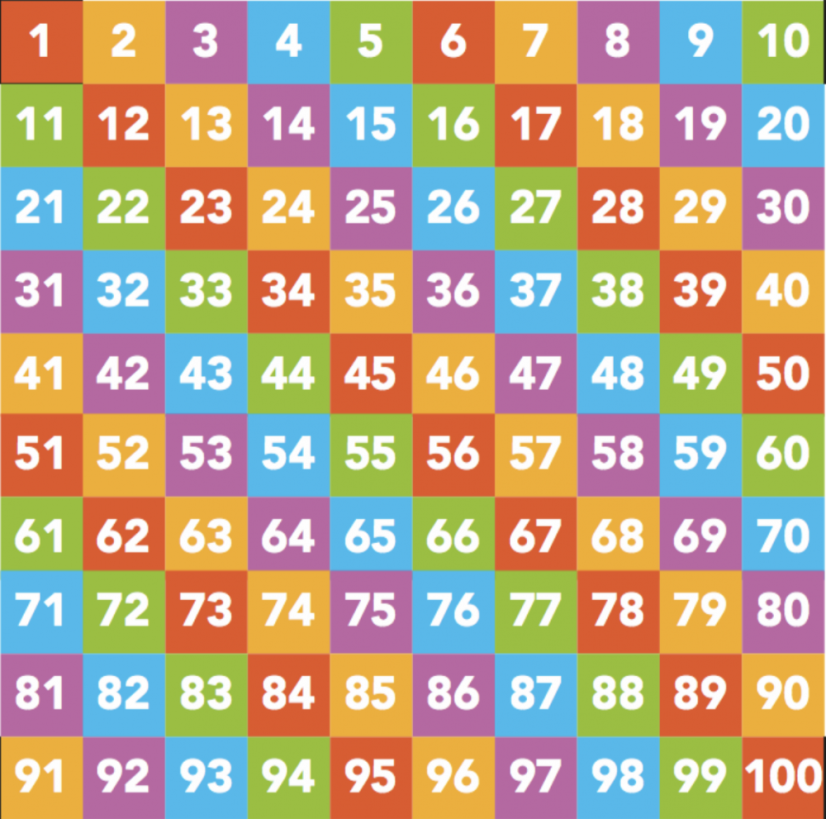 Číselná síť - podlahový polep