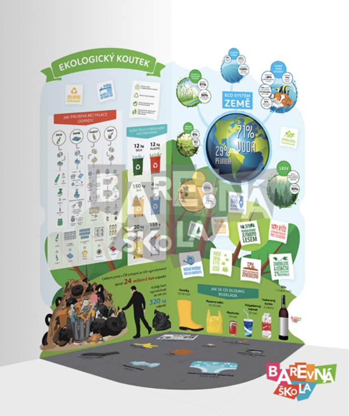 Ekologický koutek - S podlahovým polepem: ANO