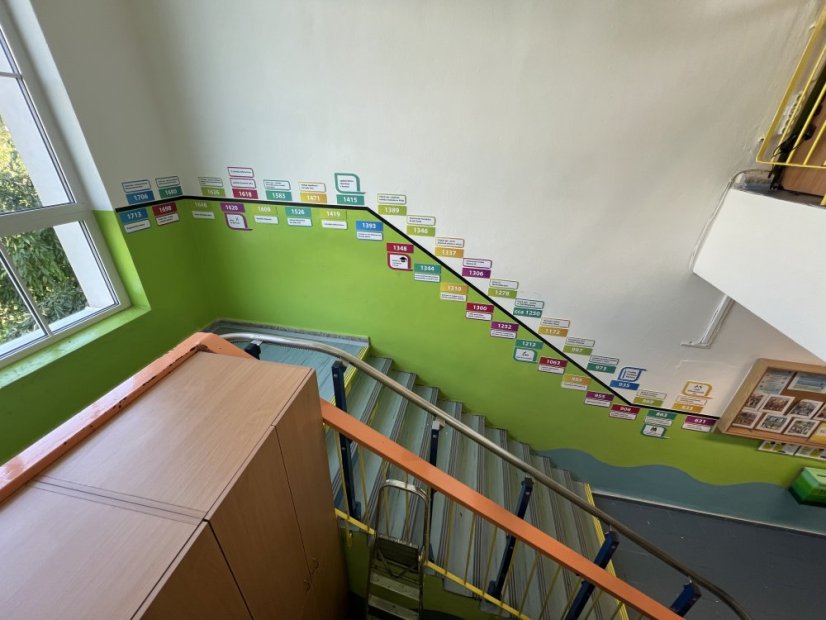 Nástěnná časová osa - dějiny českých zemí