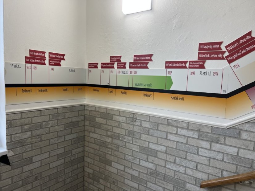 Nástěnná časová osa - dějiny českých zemí