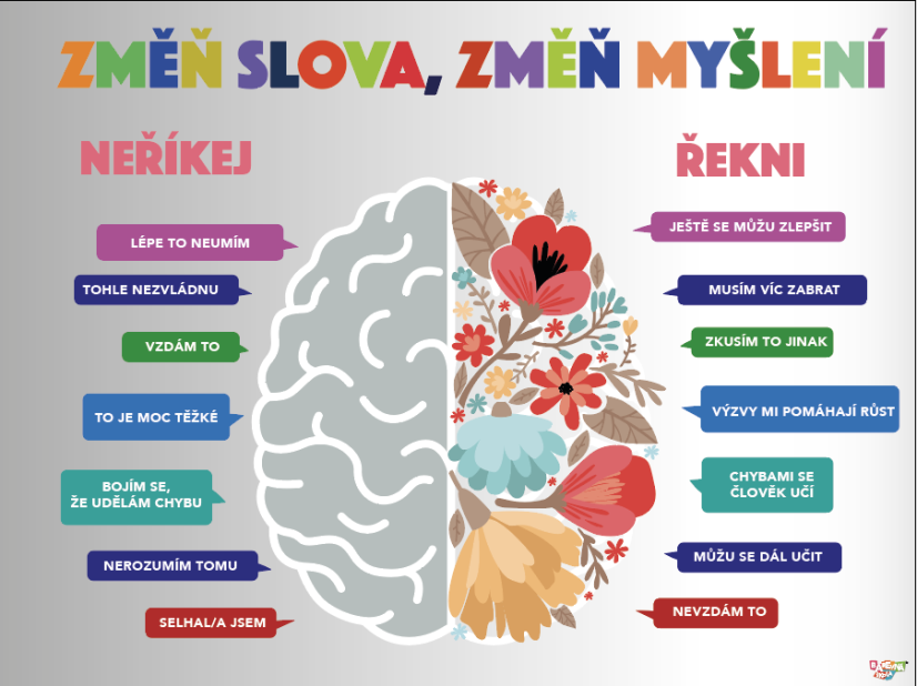 Slova a myšlení - nástěnná deska