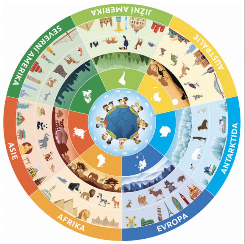 Podlahový kruh - světadíly