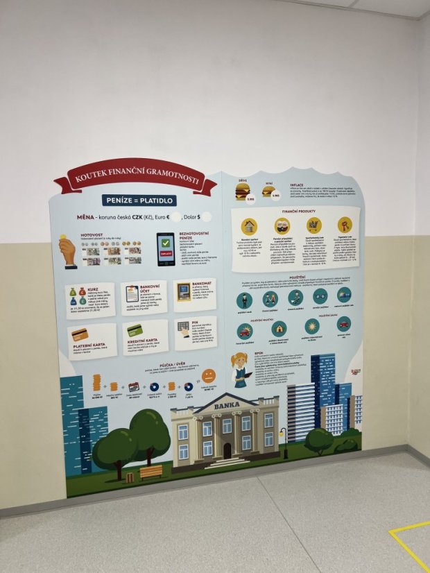 Kútik finančnej gramotnosti pre druhý stupeň - S podlahovým polepem: ANO