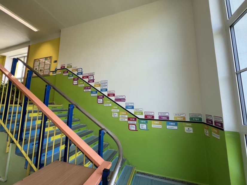 Nástěnná časová osa - dějiny českých zemí