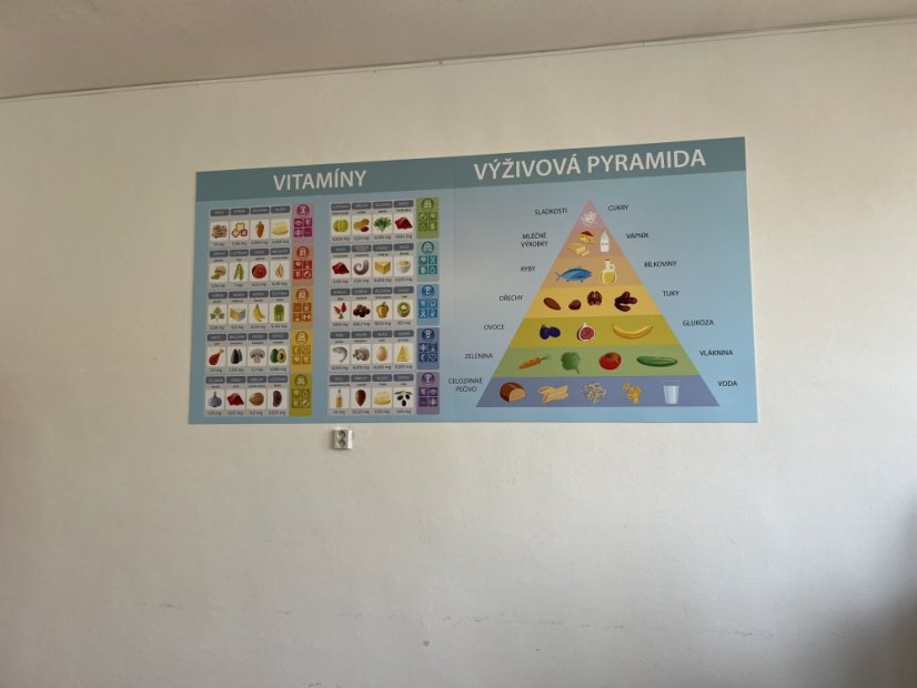 Nástěnná deska Vitamíny a výživová pyramida