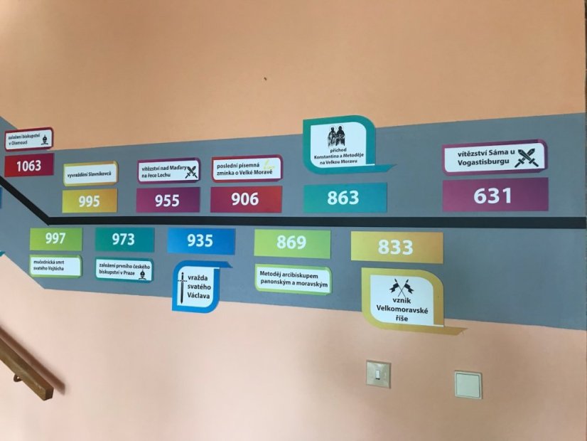 Nástěnná časová osa - dějiny českých zemí