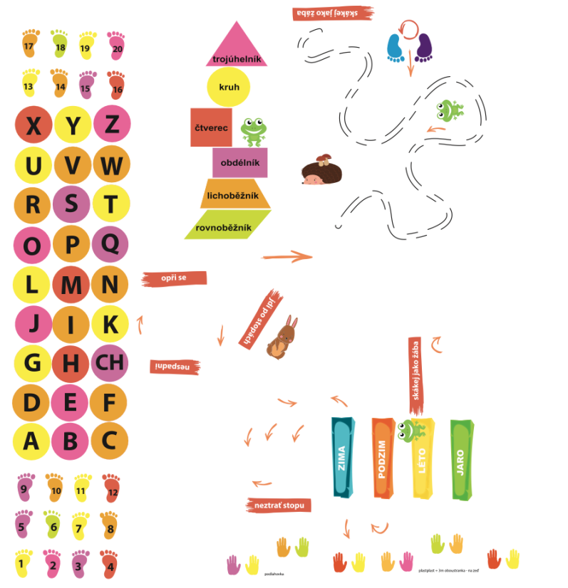 Senzomotorická dráha + tvary a roční období