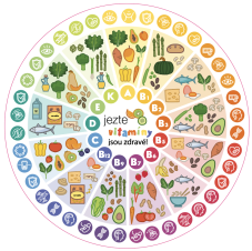 Podlahový polep Jezte vitamíny