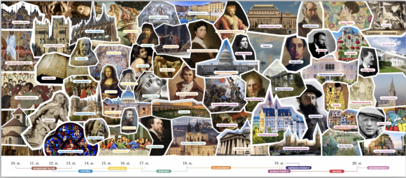 Nástěnná deska - umělecké slohy