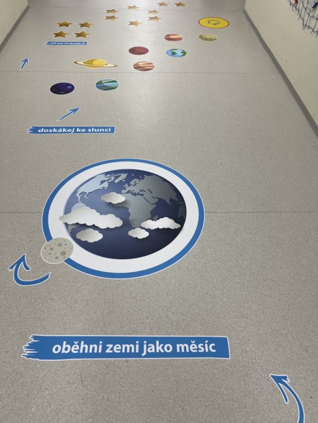 Senzomotorická dráha - vesmír