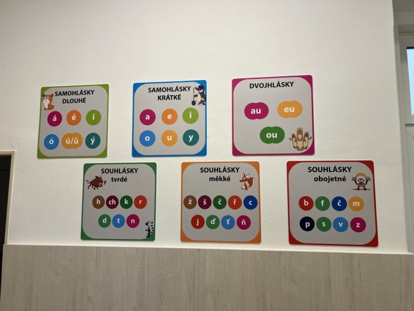 Druhy hlásek - nástěnné tabule