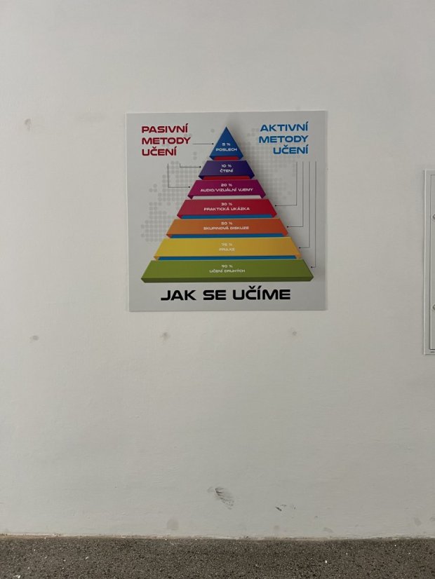 Deska Jak se učíme