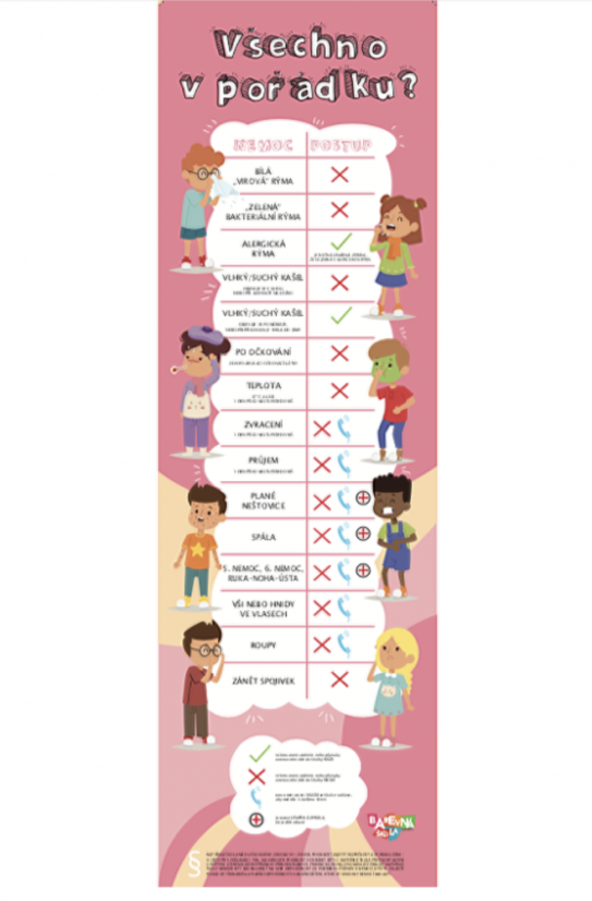 Nástenný panel pre materskú školu - prehľad chorôb