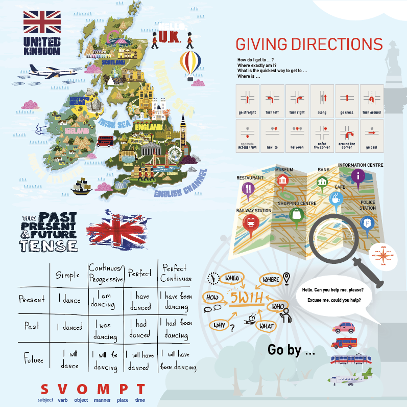 Anglický kútik pre druhý stupeň základnej školy