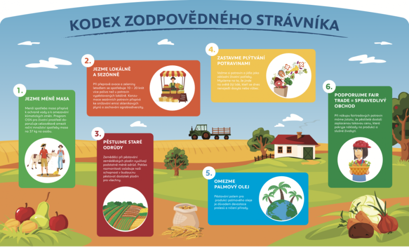 Kodex strávníka
