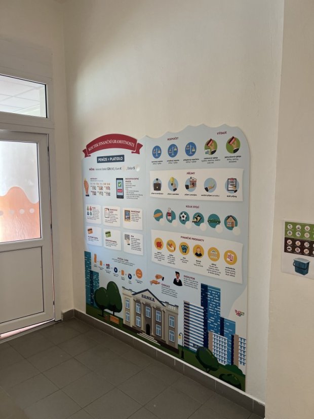 Kútik finančnej gramotnosti pre prvý stupeň