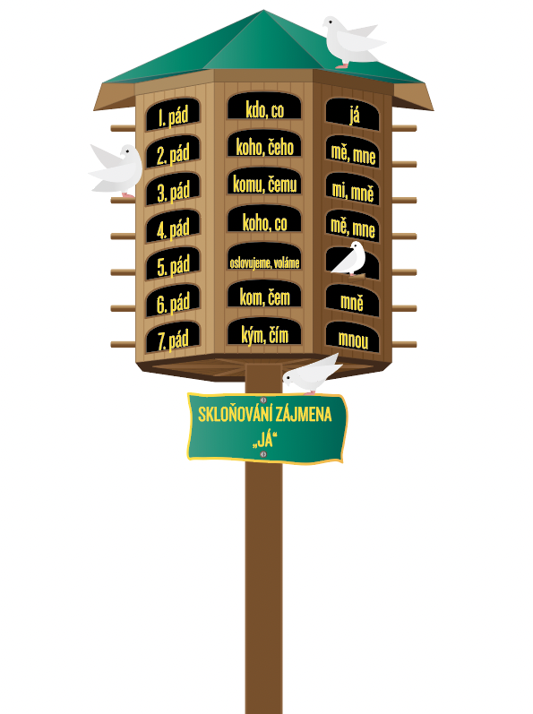 Holubník ČJ - skloňování zájmena JÁ