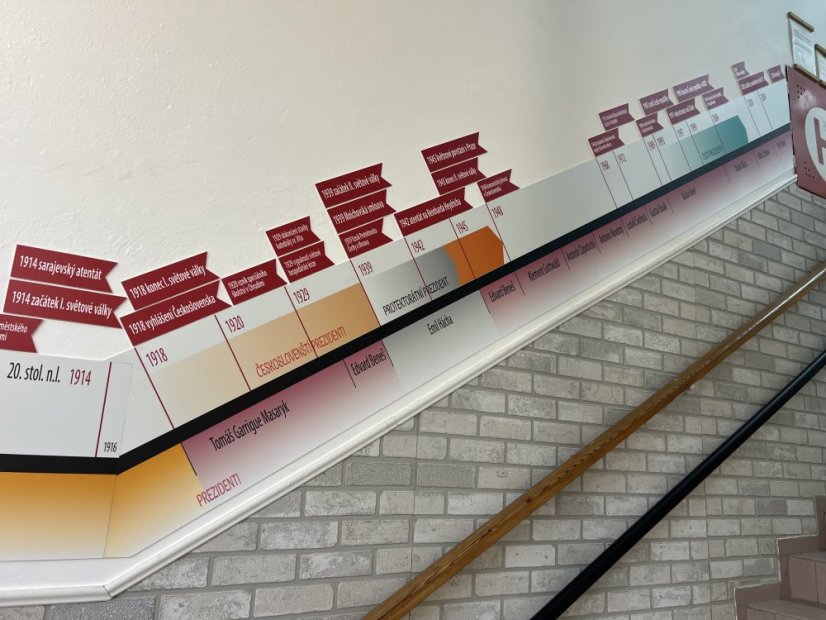 Nástěnná časová osa - dějiny českých zemí