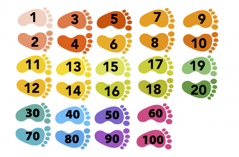 Podlahové stopy - Druhy stop: Čísla 1-20 + desítky