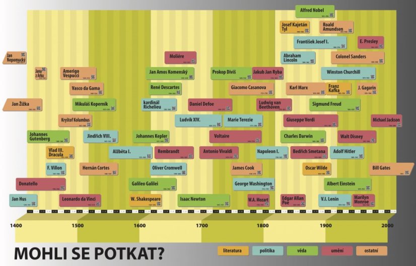 Mohli sa stretnúť? - nástenná tabuľa
