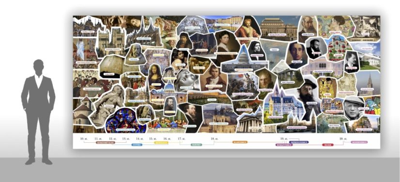 Nástěnná deska - umělecké slohy