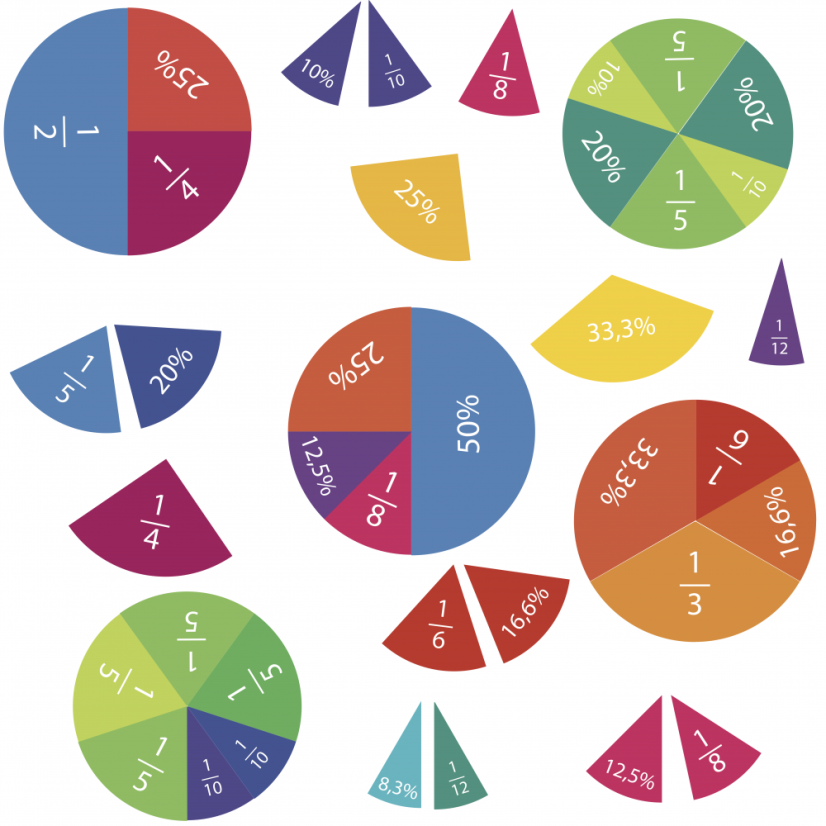 Zlomky a percentá na podlahu