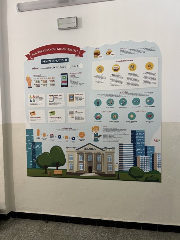 Koutek finanční gramotnosti pro druhý stupeň - S podlahovým polepem: NE
