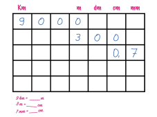 Nástěnná tabule pro převod jednotek