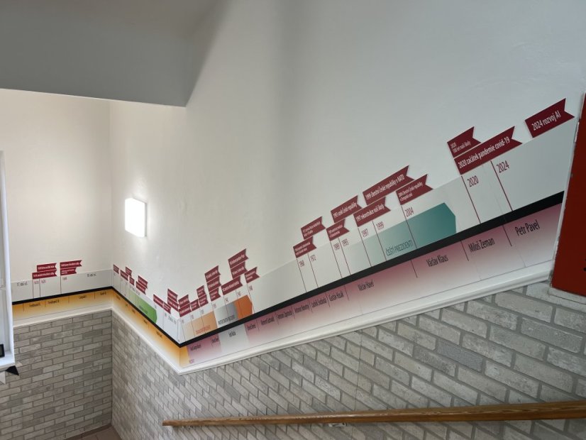 Nástěnná časová osa - dějiny českých zemí