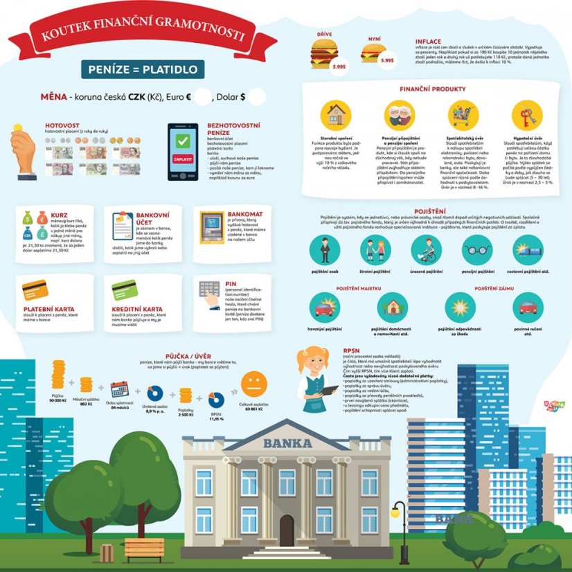 Kútik finančnej gramotnosti pre druhý stupeň - S podlahovým polepem: ANO
