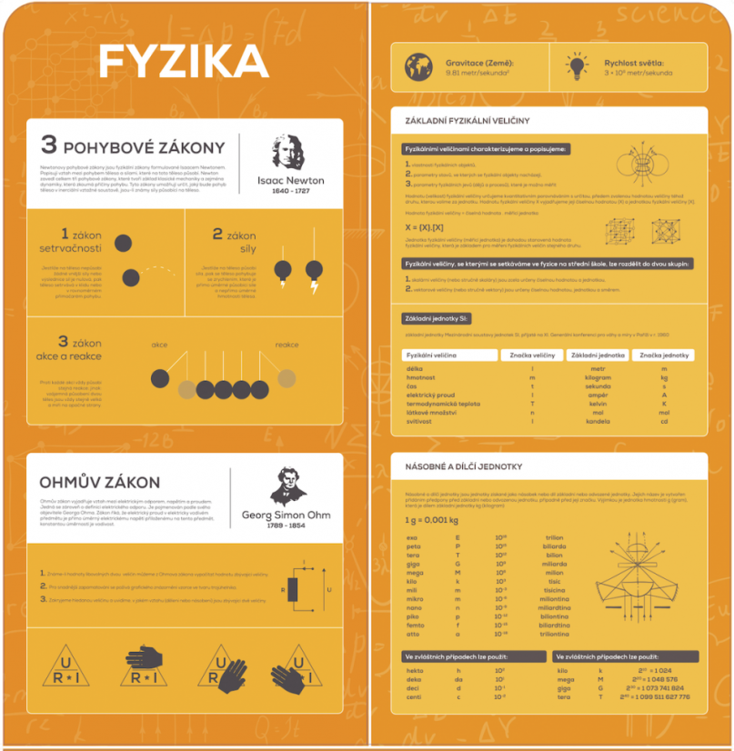 Fyzikálny kútik - S podlahovým polepem: ANO