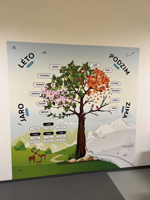 Strom ročních období