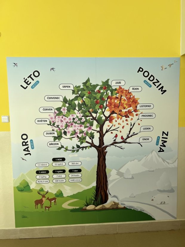 Strom ročních období