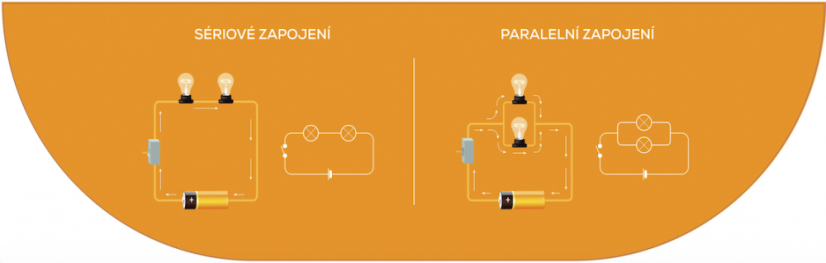 Fyzikálny kútik - S podlahovým polepem: ANO