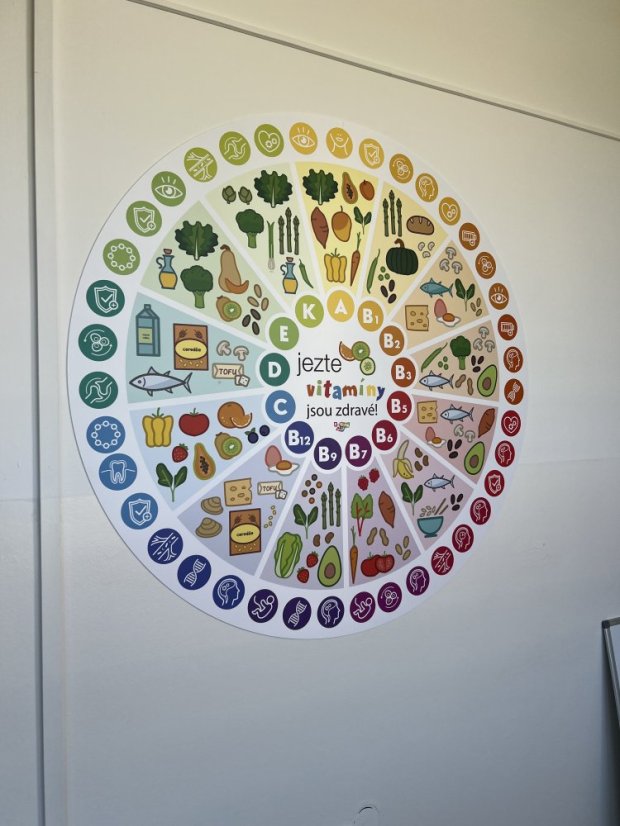 Nástěnná deska  Jezte vitamíny