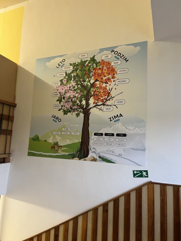 Strom ročních období