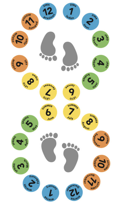 Opakuj po mně - měsíce