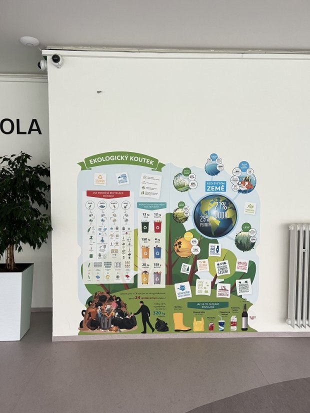 Ekologický koutek - S podlahovým polepem: ANO