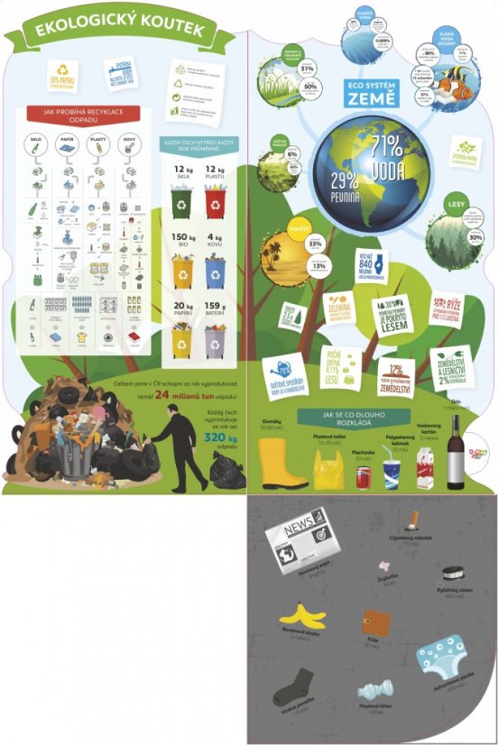 Ekologický koutek - S podlahovým polepem: ANO