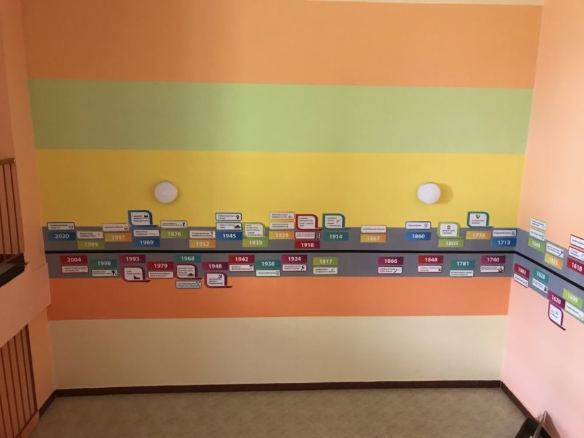 Nástěnná časová osa - dějiny českých zemí