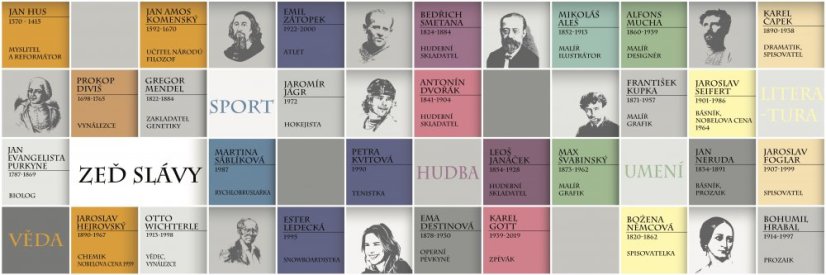 Zeď českých osobností