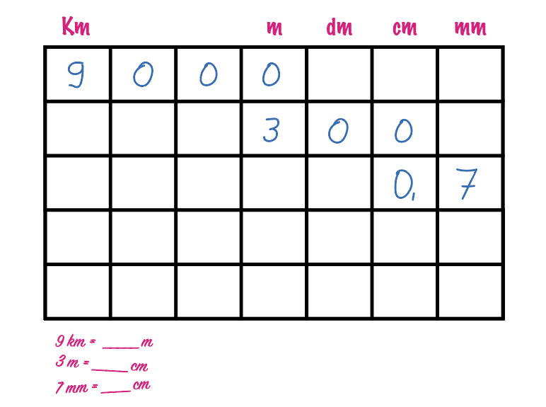 Nástěnná tabule pro převod jednotek