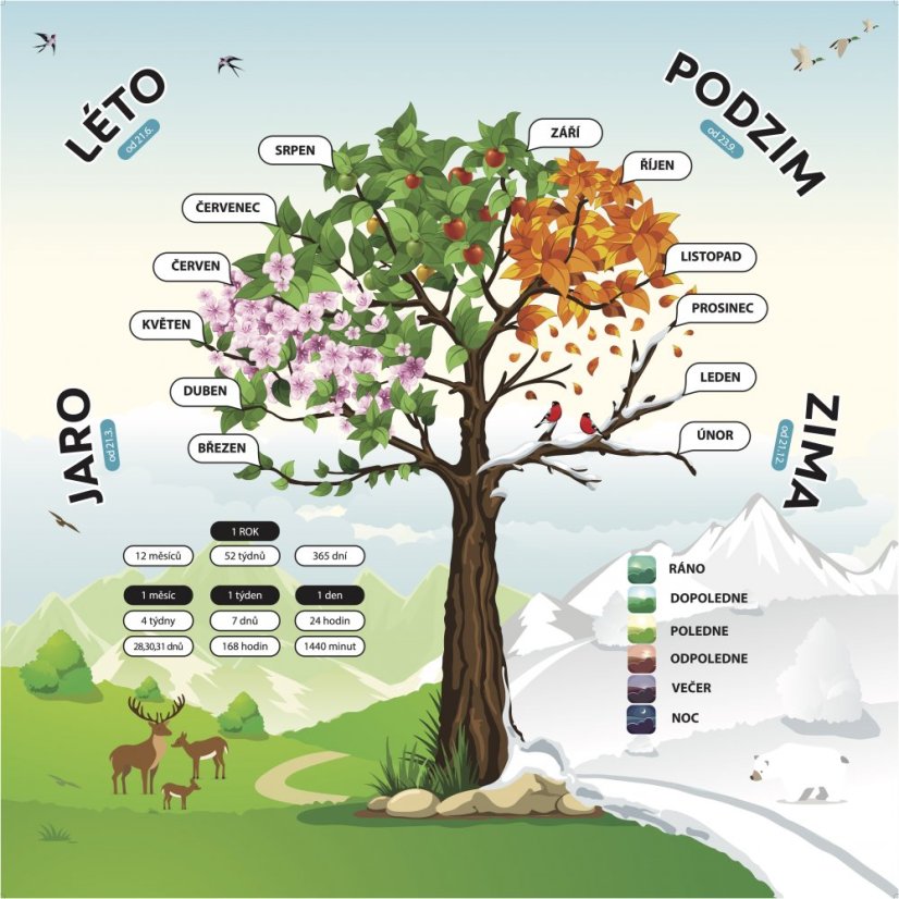 Strom ročních období
