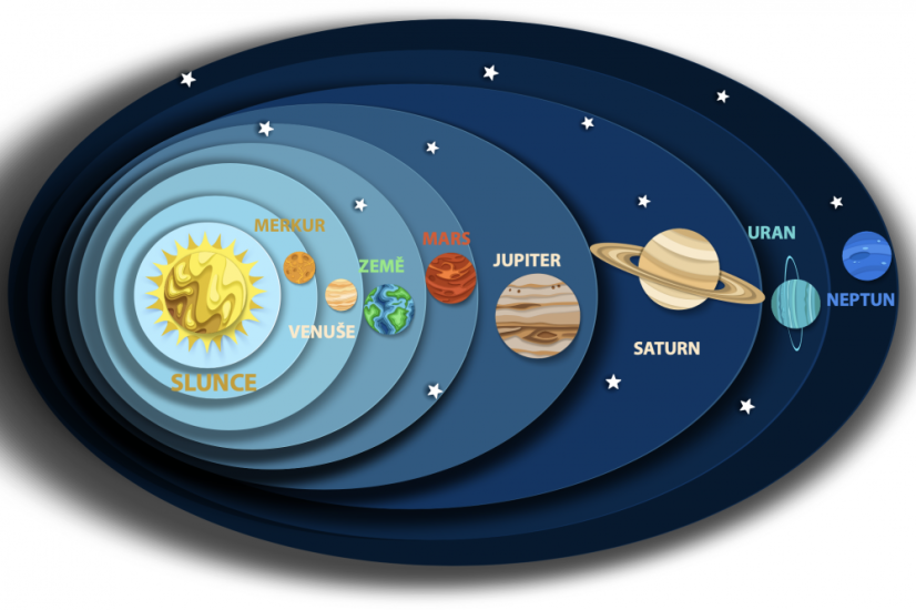 Slnečná sústava - podlahový polep