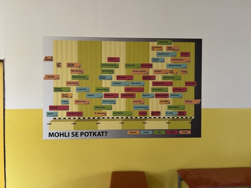 Mohli se potkat? - nástěnná deska