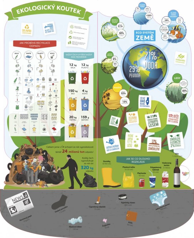 Ekologický koutek - S podlahovým polepem: ANO