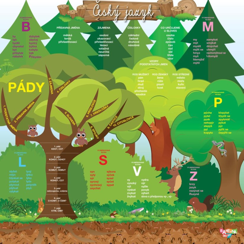 Český jazyk deska - les pro I. stupeň ZŠ
