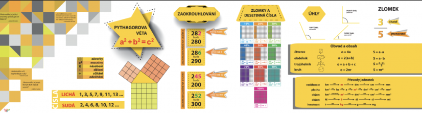 Magnetická popisovatelná nástěnka MATEMATIKA