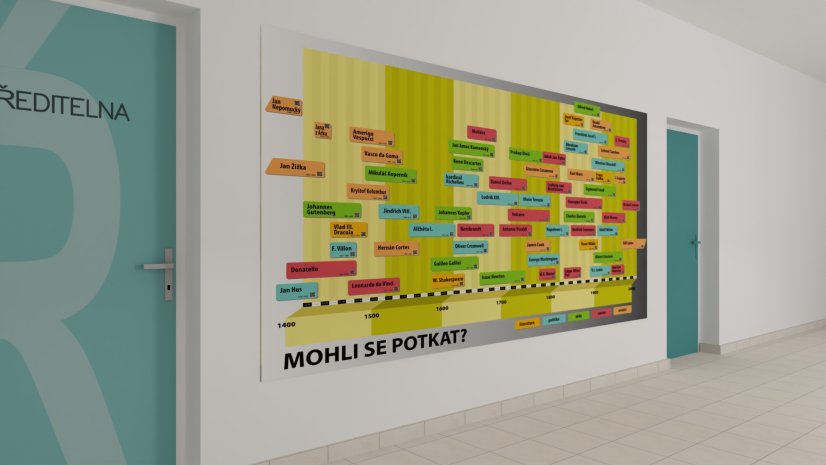 Mohli sa stretnúť? - nástenná tabuľa