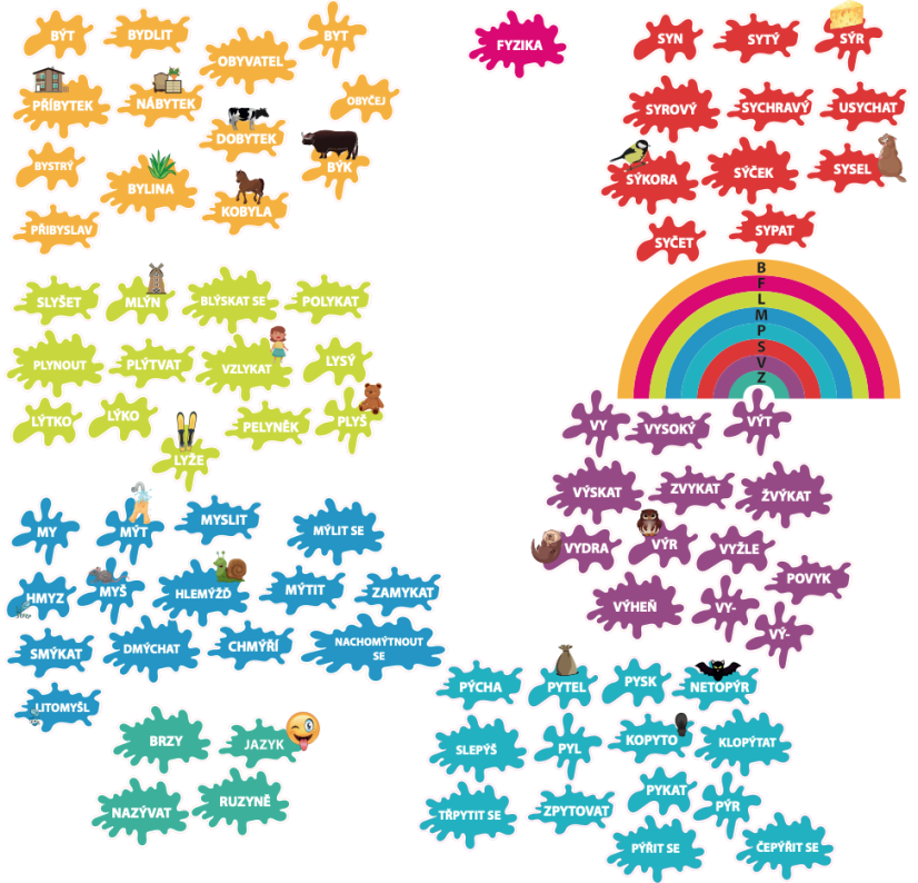 Podlahové nálepky vyjmenovaná slova